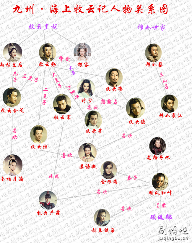 九州海上牧云记人物关系图 人物简介 劇多
